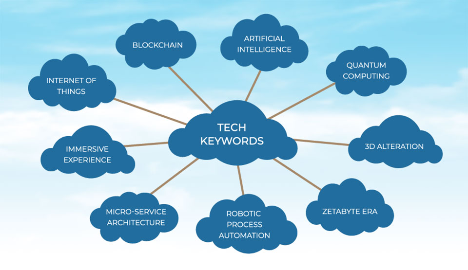 Key IT Terms